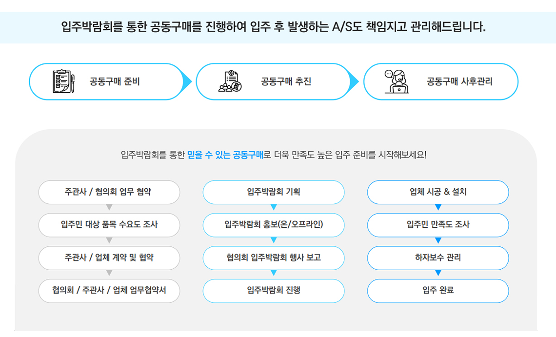 입주박람회 절차