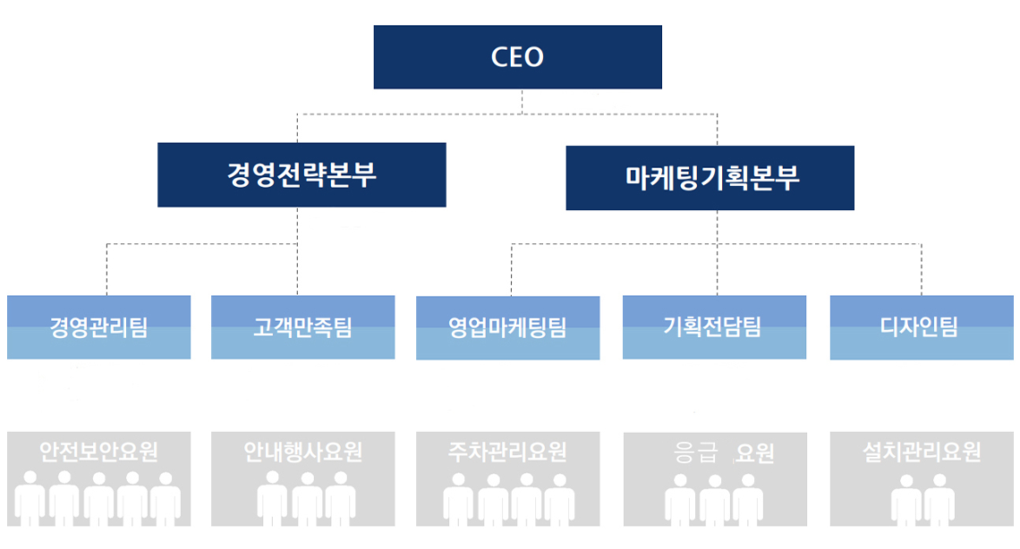 조직도